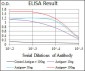 E2F1 Antibody